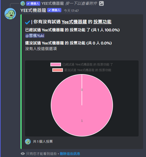 投票 結果